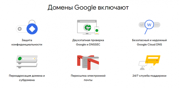 Сервисы Google для бизнеса 